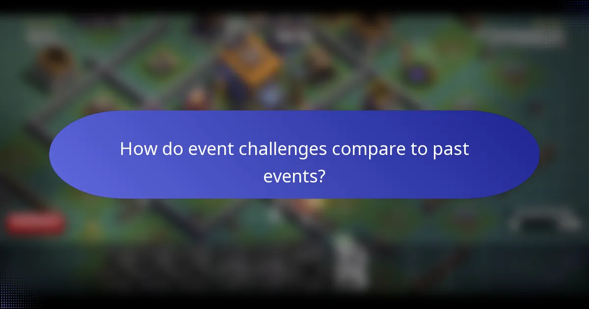 How do event challenges compare to past events?
